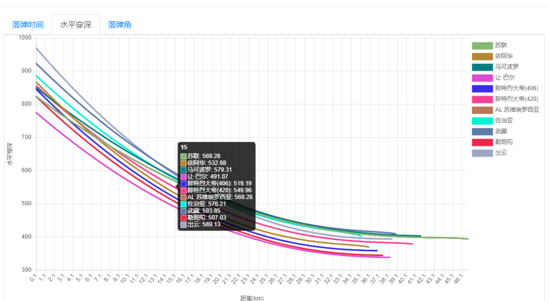 战舰世界：381不够劲？来试试406毫米的SAP弹！